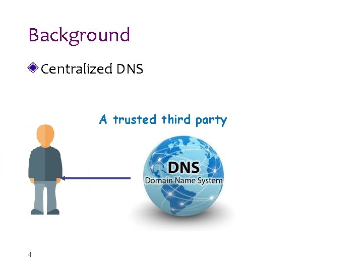 Background Centralized DNS A trusted third party 4 