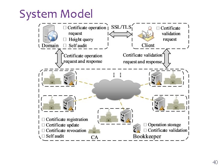 System Model 40 