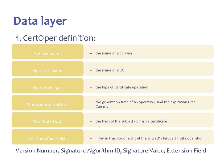 III. Cert. Chain Design Data layer 1. Cert. Oper definition: Subject name • the