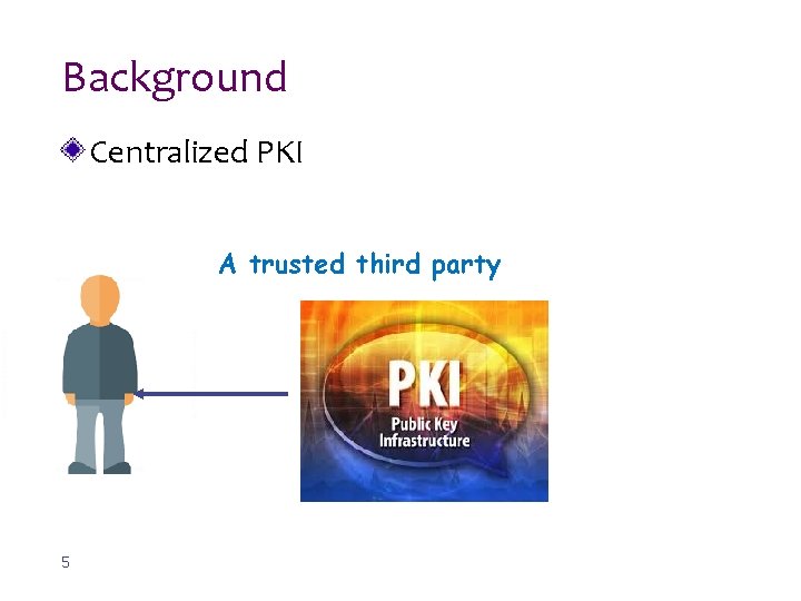 Background Centralized PKI A trusted third party 5 