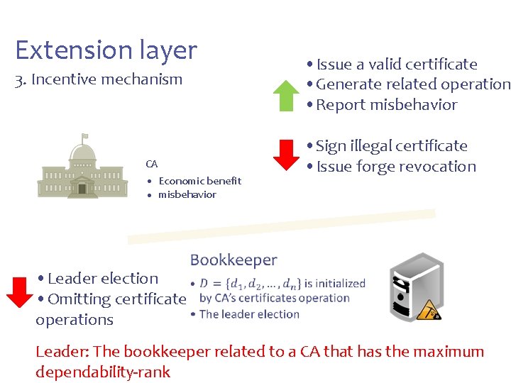 III. Cert. Chain Design Extension layer • Issue a valid certificate • Generate related