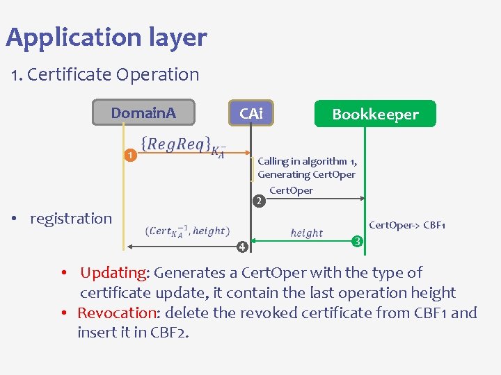 Application layer 1. Certificate Operation Domain. A ❶ • registration CAi Bookkeeper Calling in