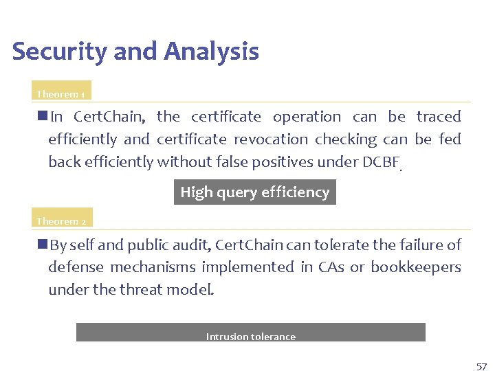 IV. Security Analysis & Experiment Security and Analysis Theorem 1 n. In Cert. Chain,