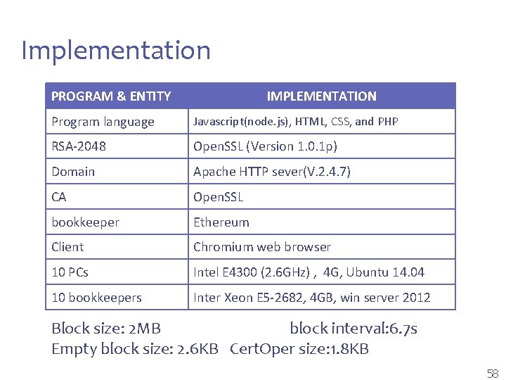 IV. Security Analysis & Experiment Implementation PROGRAM & ENTITY IMPLEMENTATION Program language Javascript(node. js),