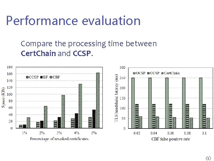 IV. Security Analysis & Experiment Performance evaluation Compare the processing time between Cert. Chain