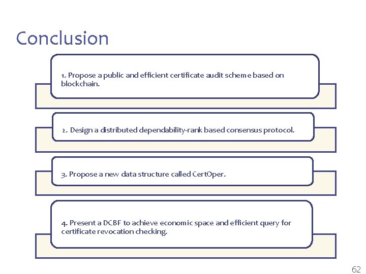 V. Conclusion 1. Propose a public and efficient certificate audit scheme based on blockchain.