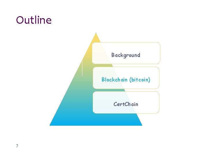 Outline Background Blockchain (bitcoin) Cert. Chain 7 