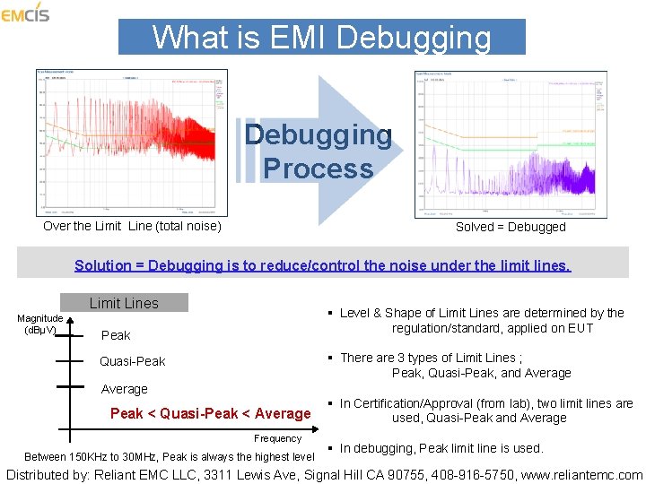 What is EMI Debugging Process Over the Limit Line (total noise) Solved = Debugged