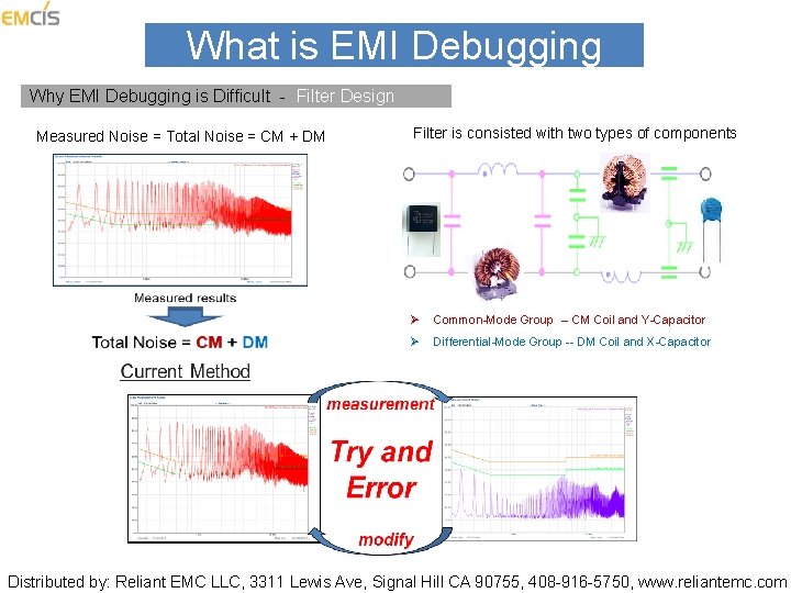 What is EMI Debugging Why EMI Debugging is Difficult Filter Design Measured Noise =