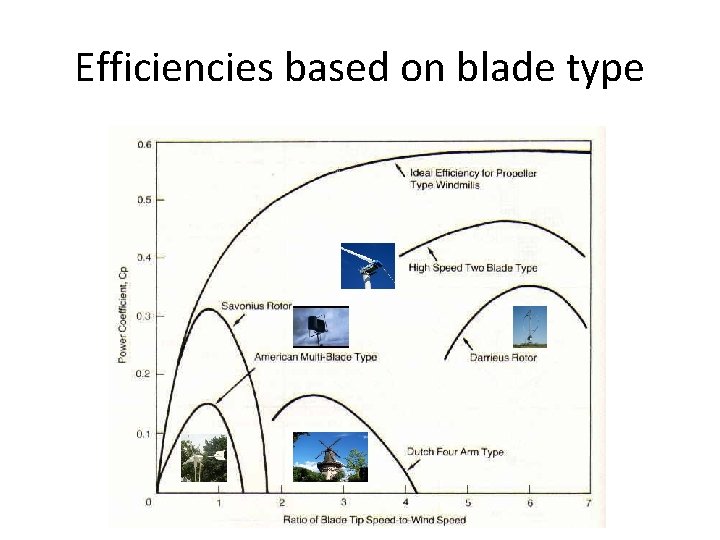 Efficiencies based on blade type 