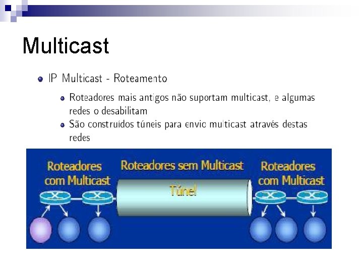 Multicast 