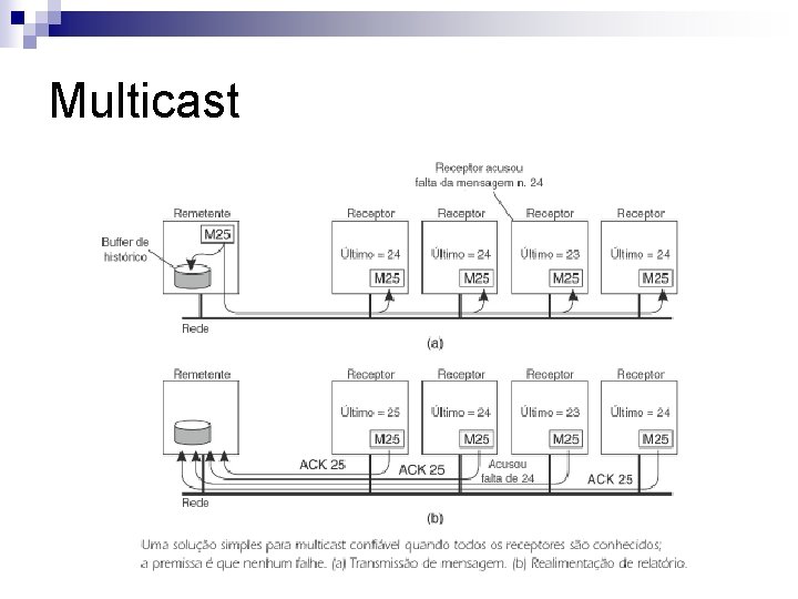 Multicast 