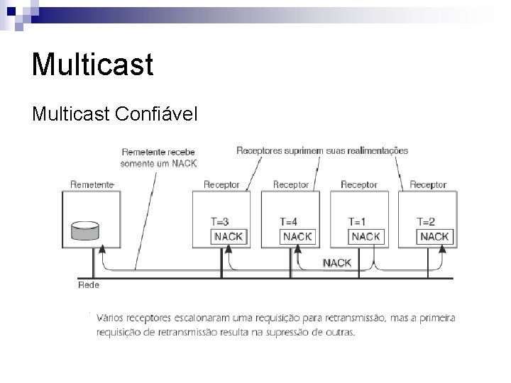 Multicast Confiável 