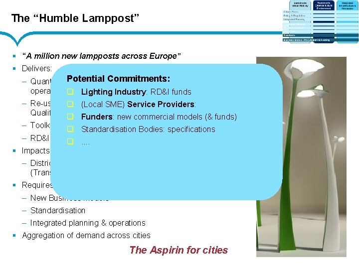 The “Humble Lamppost” § “A million new lampposts across Europe” § Delivers: Potential Commitments: