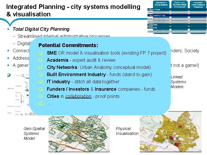 Integrated Planning - city systems modelling & visualisation § Total Digital City Planning –