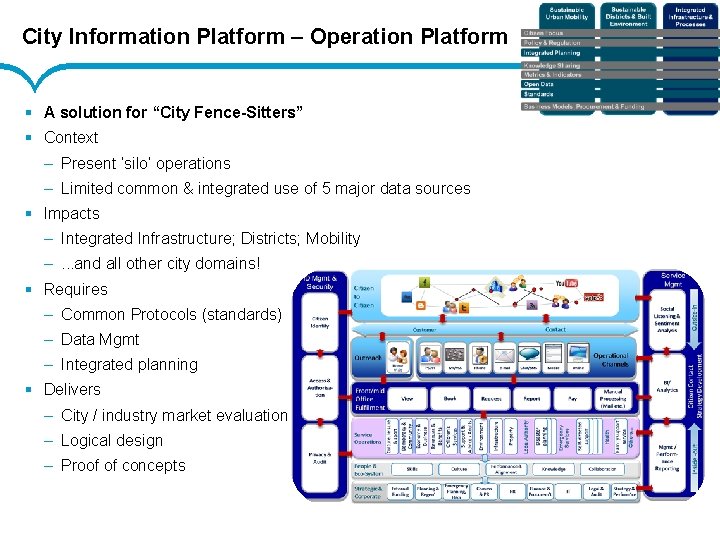 City Information Platform – Operation Platform § A solution for “City Fence-Sitters” § Context