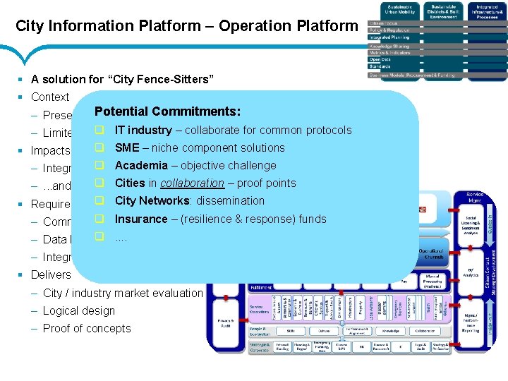 City Information Platform – Operation Platform § A solution for “City Fence-Sitters” § Context