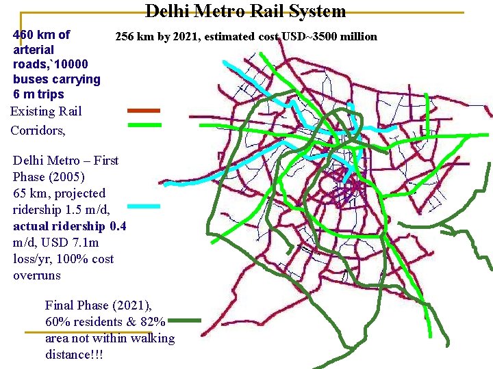 Delhi Metro Rail System 460 km of arterial roads, `10000 buses carrying 6 m