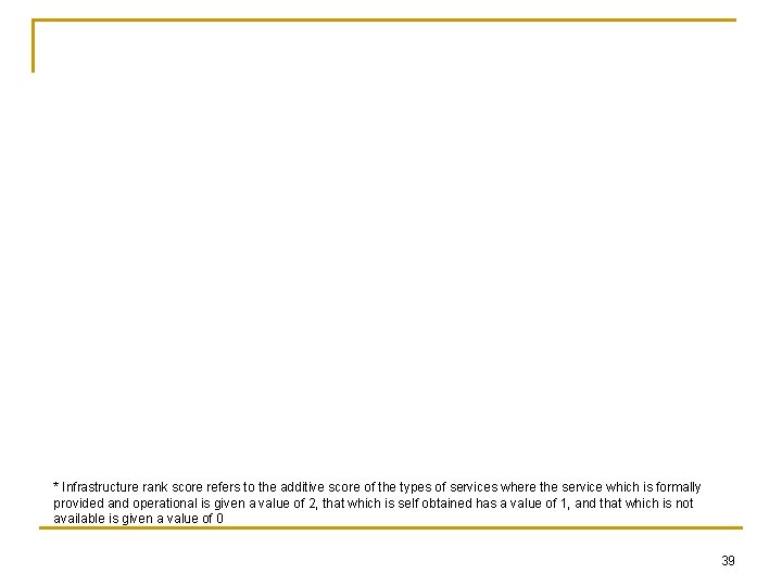 * Infrastructure rank score refers to the additive score of the types of services