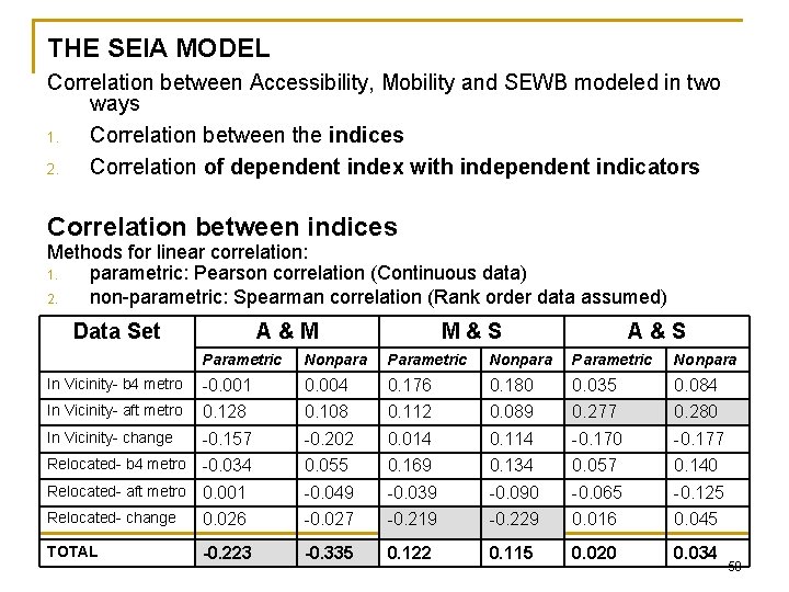 THE SEIA MODEL Correlation between Accessibility, Mobility and SEWB modeled in two ways 1.