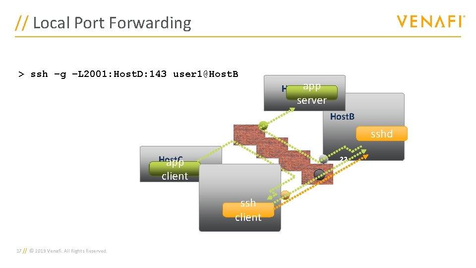 // Local Port Forwarding > ssh –g user 1@Host. B –L 2001: Host. D: