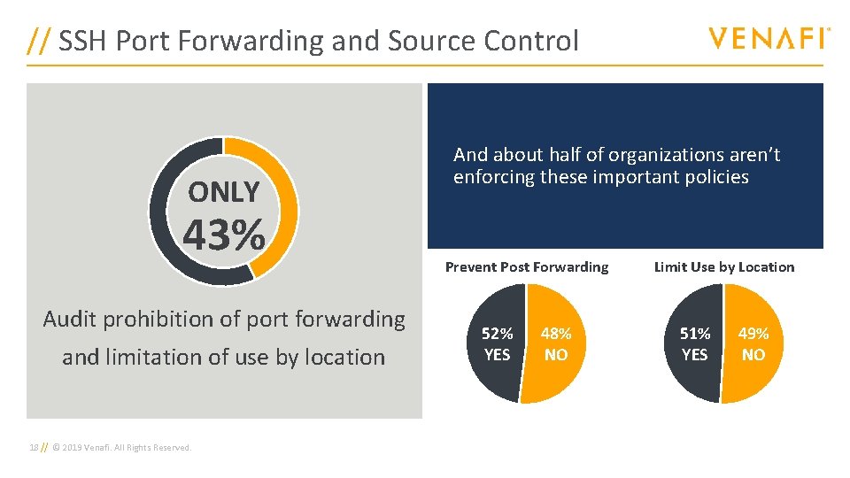 // SSH Port Forwarding and Source Control ONLY 43% Audit prohibition of port forwarding