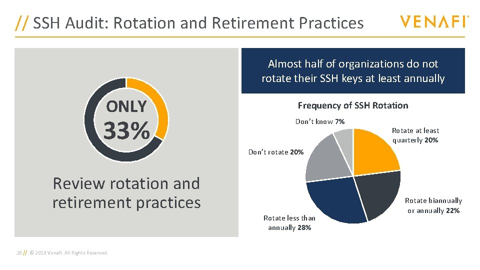 // SSH Audit: Rotation and Retirement Practices Almost half of organizations do not rotate