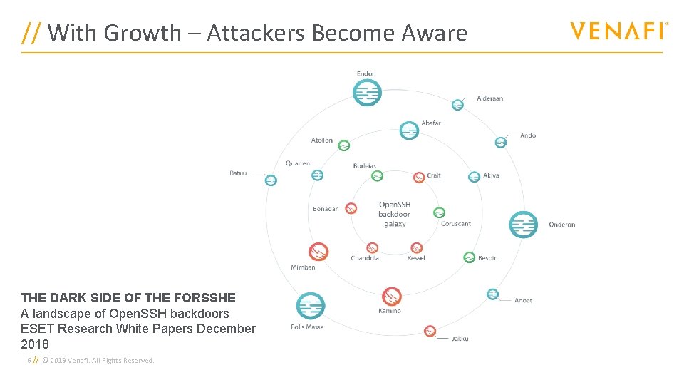 // With Growth – Attackers Become Aware THE DARK SIDE OF THE FORSSHE A
