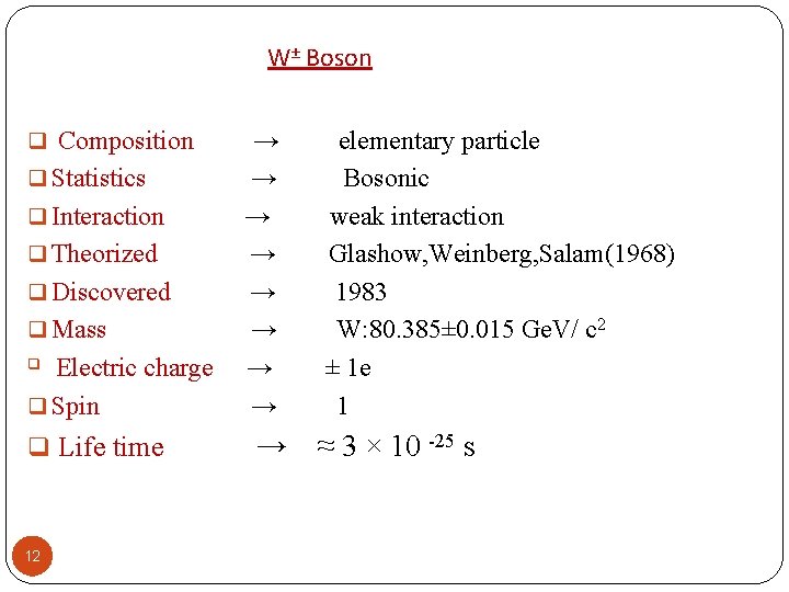 W± Boson q Composition q Statistics q Interaction q Theorized q Discovered q Mass