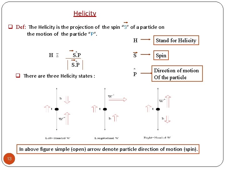 Helicity q Def: The Helicity is the projection of the spin “S” of a