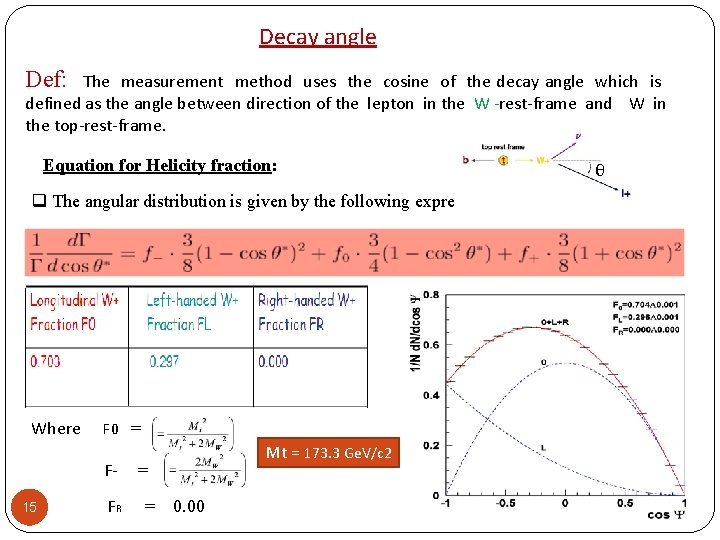 Decay angle Def: The measurement method uses the cosine of the decay angle which