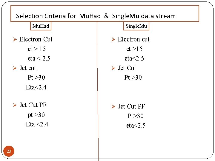 Selection Criteria for Mu. Had & Single. Mu data stream Mu. Had 20 Single.