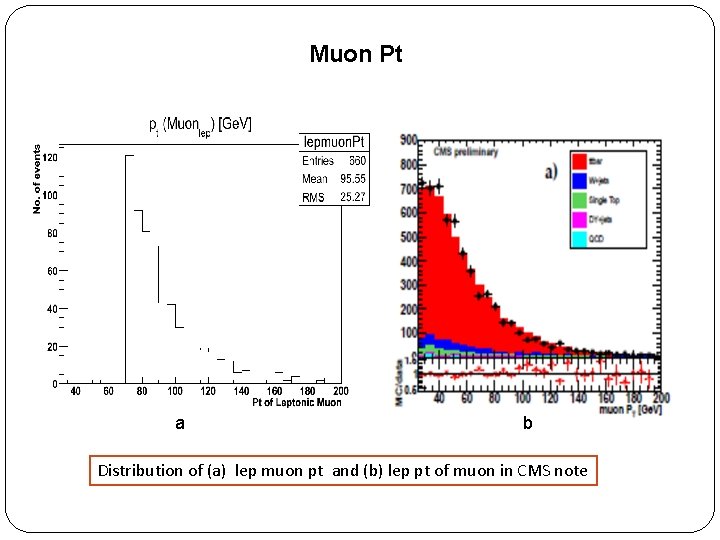 Muon Pt a b Distribution of (a) lep muon pt and (b) lep pt