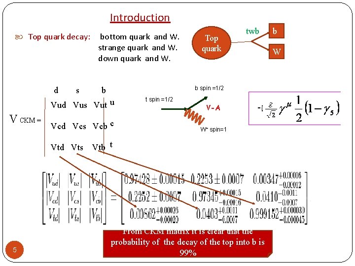 Introduction Top quark decay: d s bottom quark and W. strange quark and W.