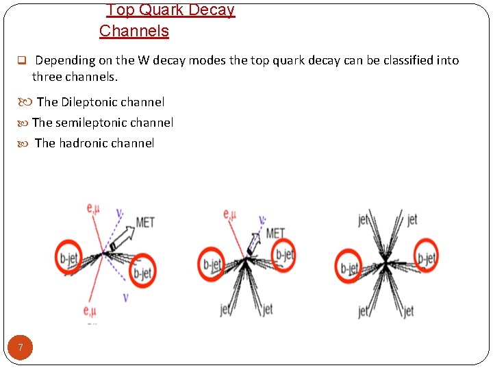 Top Quark Decay Channels q Depending on the W decay modes the top quark