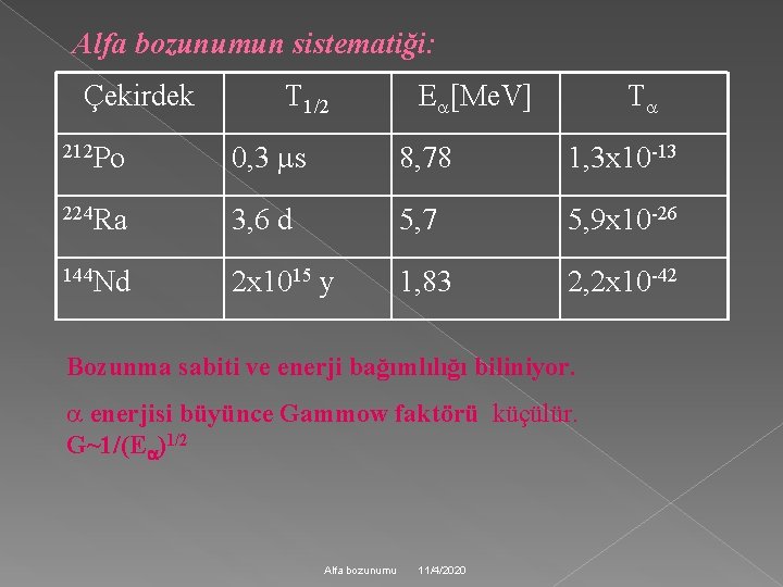 Alfa bozunumun sistematiği: Çekirdek T 1/2 E [Me. V] T 212 Po 0, 3