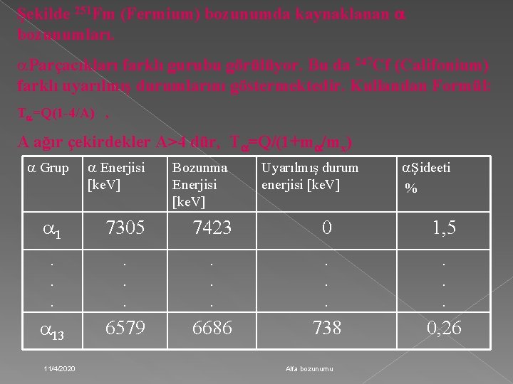 Şekilde 251 Fm (Fermium) bozunumda kaynaklanan bozunumları. Parçacıkları farklı gurubu görülüyor. Bu da 247