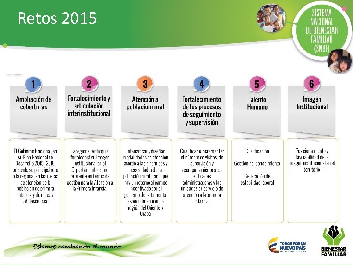 Retos 2015 Retos 2015