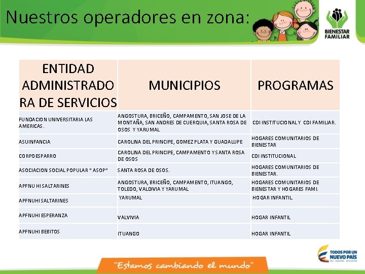 Nuestros operadores en zona: ENTIDAD ADMINISTRADO RA DE SERVICIOS MUNICIPIOS PROGRAMAS FUNDACION UNIVERSITARIA LAS