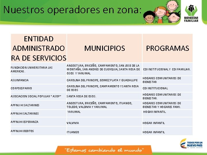 Nuestros operadores en zona: ENTIDAD ADMINISTRADO RA DE SERVICIOS MUNICIPIOS PROGRAMAS FUNDACION UNIVERSITARIA LAS Nuestros operadores en zona: ENTIDAD ADMINISTRADO RA DE SERVICIOS MUNICIPIOS PROGRAMAS FUNDACION UNIVERSITARIA LAS