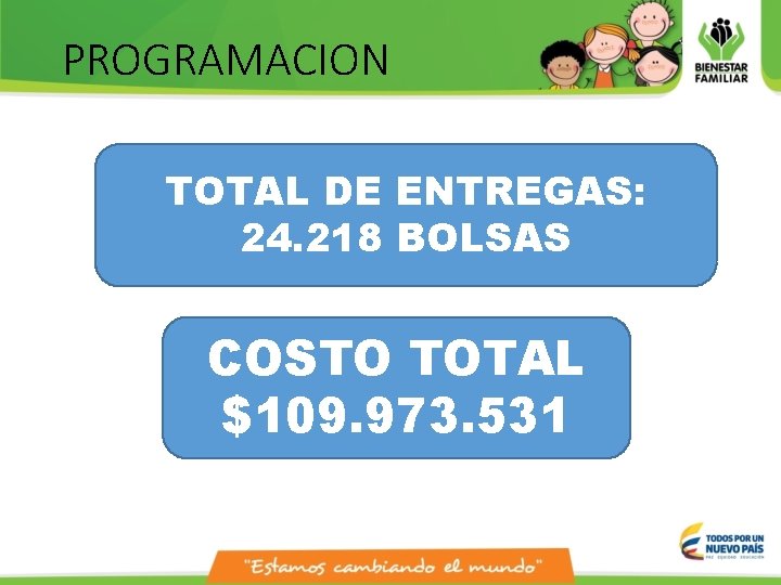 PROGRAMACION TOTAL DE ENTREGAS: 24. 218 BOLSAS COSTO TOTAL $109. 973. 531 