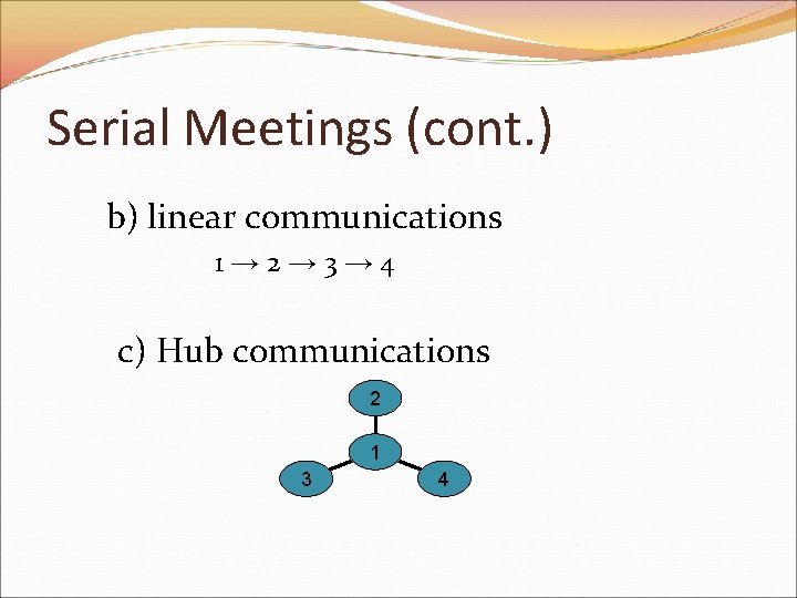 Serial Meetings (cont. ) b) linear communications 1→ 2→ 3→ 4 c) Hub communications