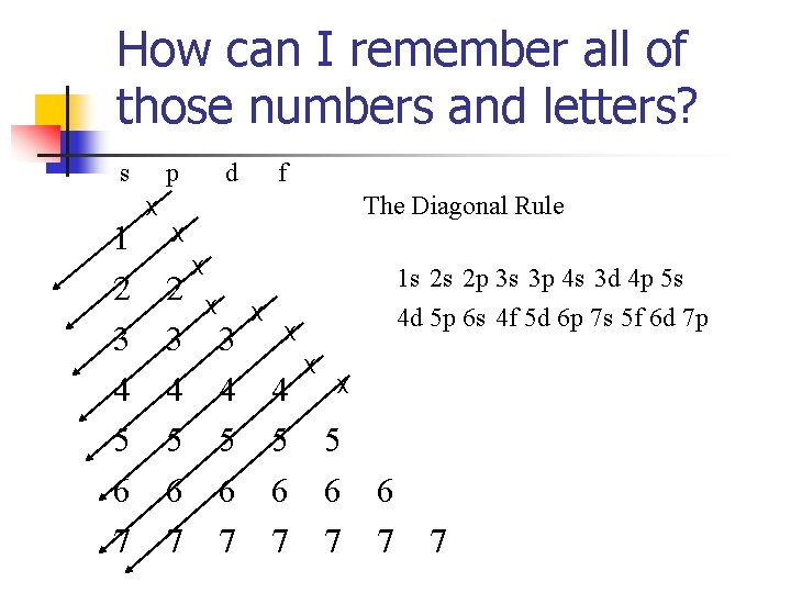 How can I remember all of those numbers and letters? s 1 2 3