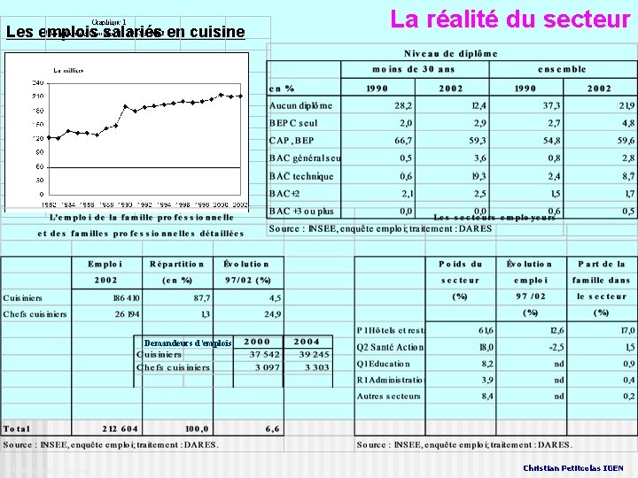 Les emplois salariés en cuisine La réalité du secteur Demandeurs d’emplois BTNH évolution cuisine