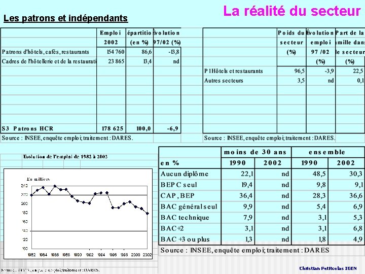 Les patrons et indépendants BTNH évolution employeur La réalité du secteur Christian Petitcolas IGEN