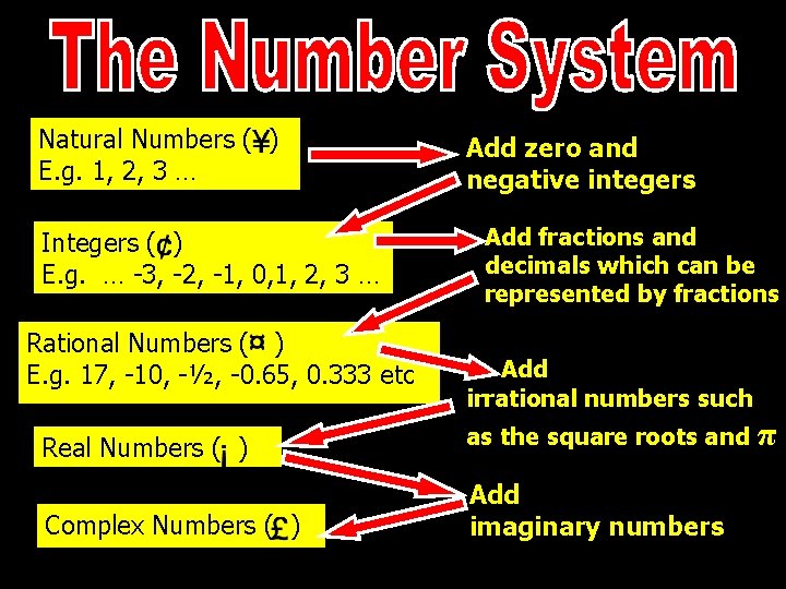 Natural Numbers ( ) E. g. 1, 2, 3 … Integers ( ) E.