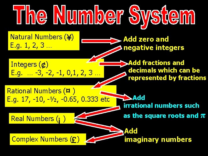 Natural Numbers ( ) E. g. 1, 2, 3 … Integers ( ) E.