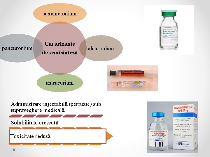suxametonium pancuronium Curarizante de semisinteză alcuronium antracurium Administrare injectabilă (perfuzie) sub supraveghere medicală Solubilitate