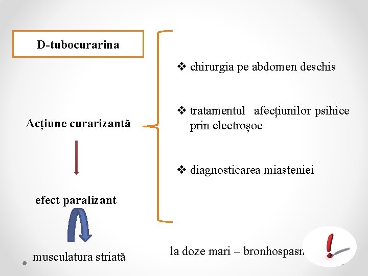 D-tubocurarina v chirurgia pe abdomen deschis Acțiune curarizantă v tratamentul afecțiunilor psihice prin electroșoc