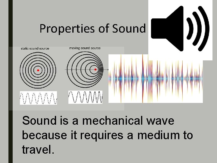 Properties of Sound is a mechanical wave because it requires a medium to travel.